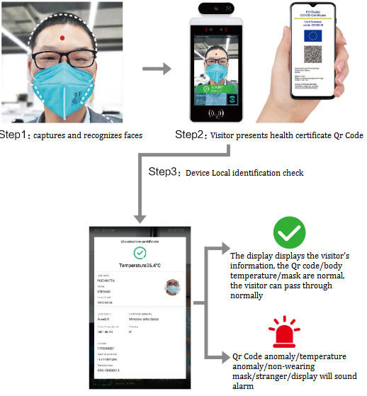 8 Inch Android AI face recongnition Infrared thermometer with EU Health Code" identification